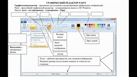 Оптимальные методы сохранения содержимого фреймов в графическом редакторе