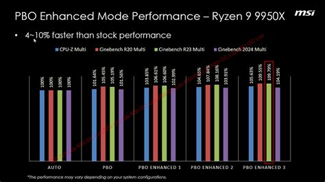 Оптимизация графического паруса AMD Vega 10 для повышения производительности