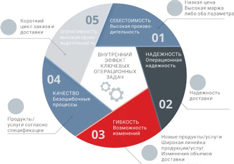 Оптимизация и повышение эффективности машин в мире Падения 4