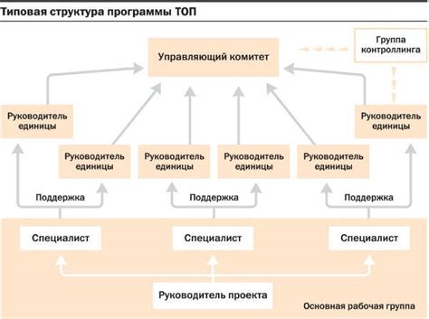 Оптимизация процесса контроля и учета НДС