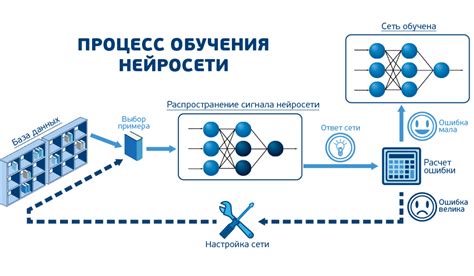 Оптимизация процесса обучения нейронных сетей: методы повышения эффективности