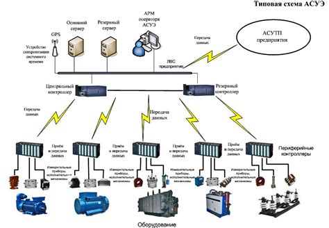Оптимизация процесса энергоснабжения с помощью смартфона