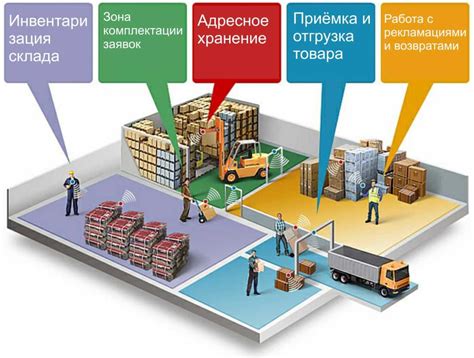Оптимизация технологических процессов для повышения эффективности использования жидкостей 330/457