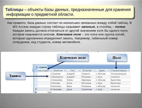 Организация работы с базой данных в flask