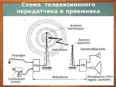 Ориентация на качество сигнала: основные принципы настройки