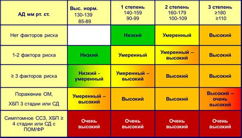 Осложнения и риски при нарушении режима отдыха в случае заболевания ветрянкой