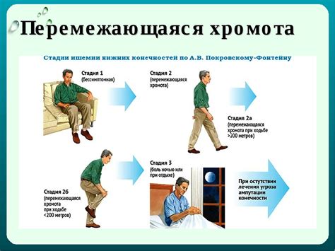 Осложнения при нейрогенной перемежающей хромоте