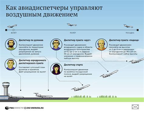 Оснащение и установка механизма вращения для вашего самодельного воздушного судна
