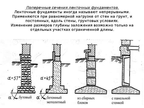 Основание и фундамент избы: правила и рекомендации