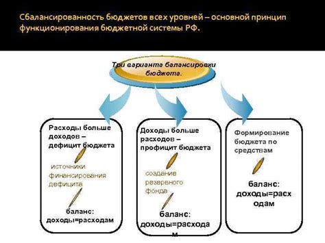 Основной принцип функционирования и функциональность демультипликатора