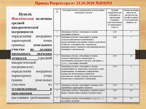 Основные аспекты при выполнении Федерального стандарта геодезической деятельности