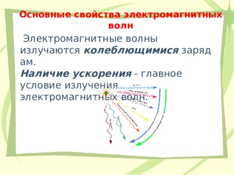 Основные аспекты электромагнитных волн