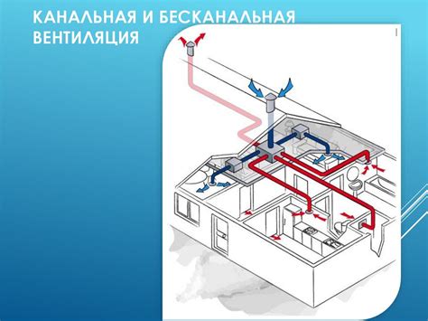 Основные виды многоканальных систем кондиционирования