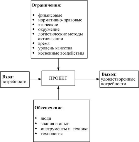 Основные достижения и проекты