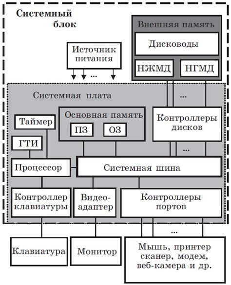 Основные компоненты и необходимые приспособления