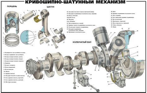 Основные компоненты и описание механизма