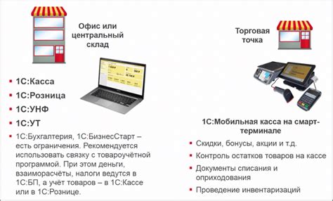 Основные компоненты маркировки и их настройка в 1С ПО для розничной торговли
