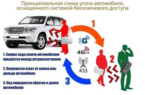 Основные компоненты системы защиты от угона и их роли