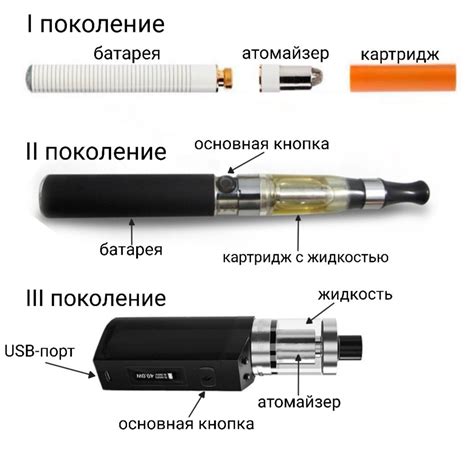 Основные компоненты собственного микса для электронных сигарет