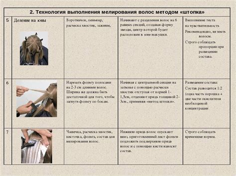 Основные меры безопасности при окрашивании волос в 15 лет