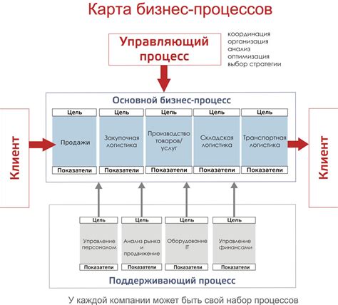 Основные особенности и главные преимущества данной модели