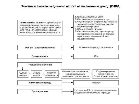 Основные плюсы унифицированного налога на вмененный доход