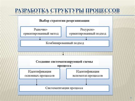 Основные подходы к моделированию