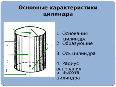 Основные понятия и характеристики цилиндра