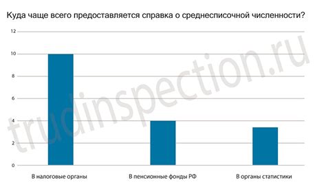 Основные последствия некорректного указания средней численности сотрудников