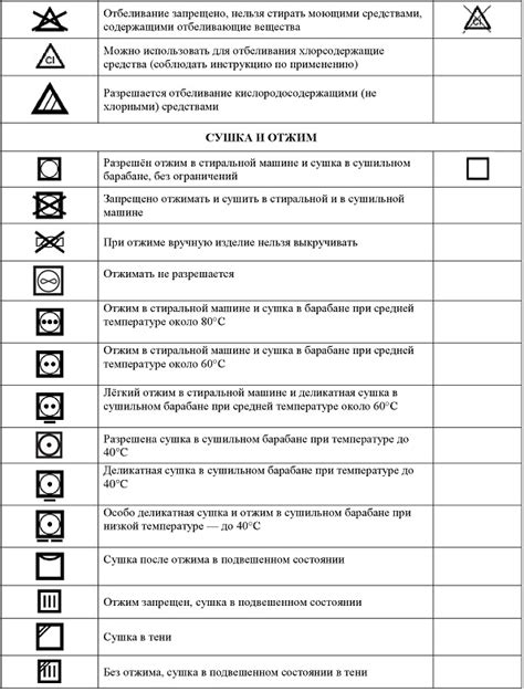 Основные правила и рекомендации по уходу в течение недели