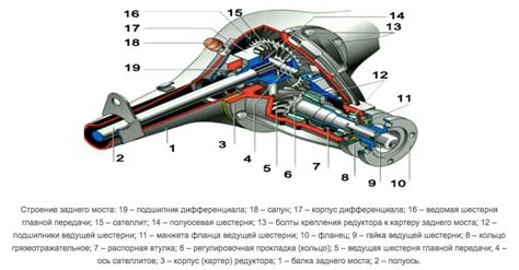 Основные признаки возникновения блокировки заднего моста