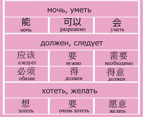 Основные принципы избегания речи на китайском языке