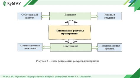Основные принципы и проблемы повышения эффективности использования эолов