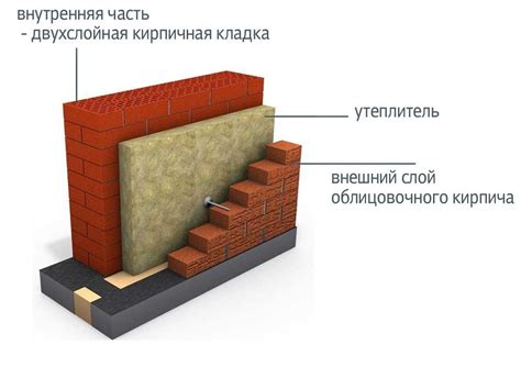 Основные принципы кладки стены из кирпича: создание надежной и прочной конструкции