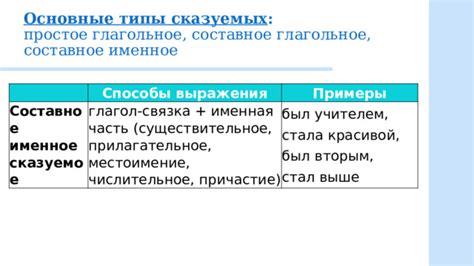 Основные принципы определения сказуемых