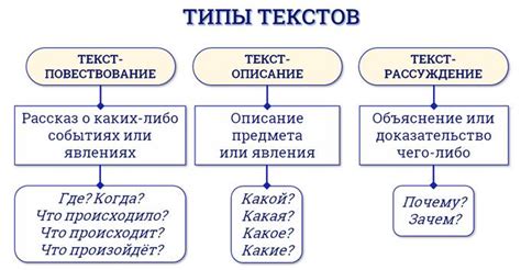 Основные принципы структуры и оформления текста