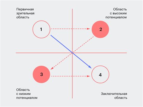 Основные принципы удержания восточных приборов для новичков
