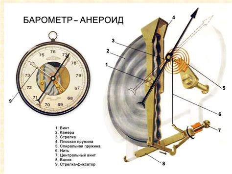 Основные принципы функционирования и настройки барометра анероид