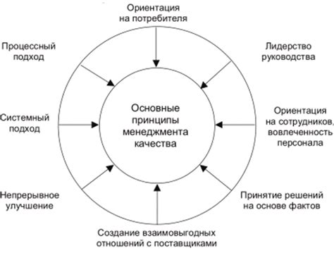 Основные принципы эффективного мастерства управления погрузчиками