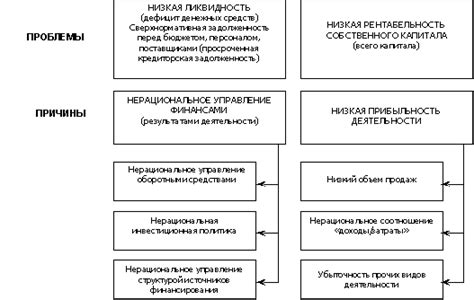 Основные причины неблагополучного состояния МГПУ