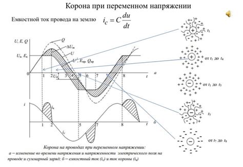 Основные проблемы, возникающие при нестабильном электрическом напряжении