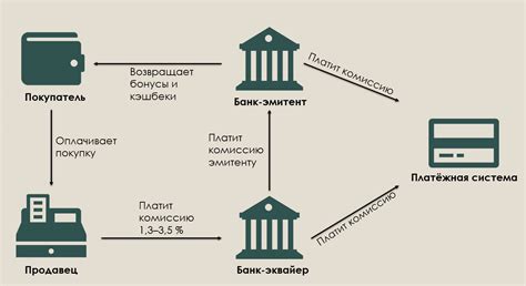 Основные пути доступа к сведениям о платежных операциях в банке Газпром