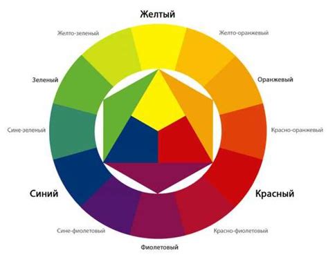 Основные рекомендации по совмещению красного и желтого декстрона