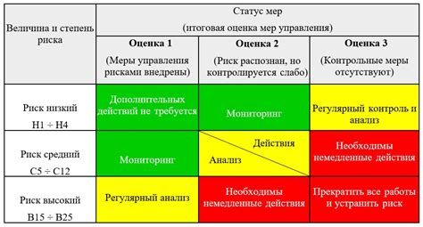 Основные риски и необходимость консультации эксперта