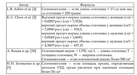 Основные симптомы спленомегалии у взрослых