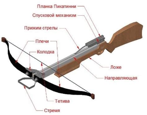 Основные составляющие арбалета в игре "Дикая Граница 3"