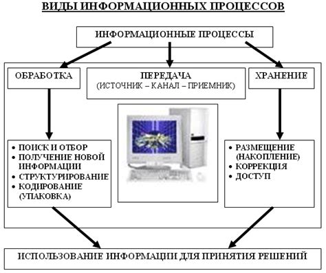 Основные способы получения информации о задолженностях в финансовых учреждениях
