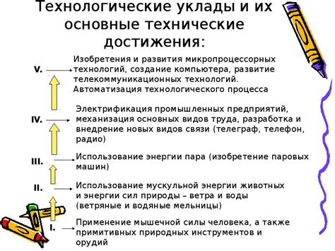 Основные технологические уклады и их важность для прогресса общества