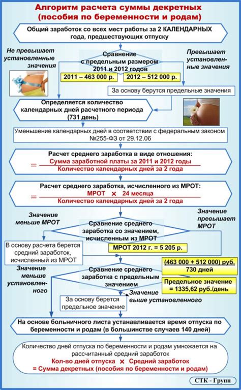 Основные условия, при которых возможно отсутствие выплат в период декретного отпуска