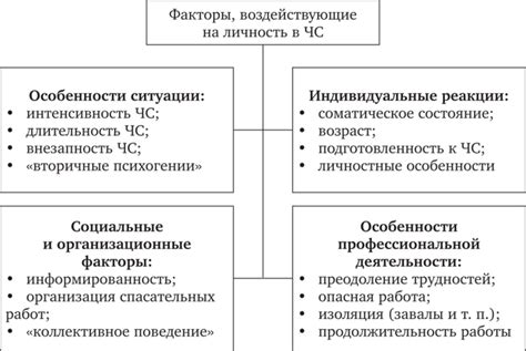 Основные факторы, воздействующие на работу охладителя
